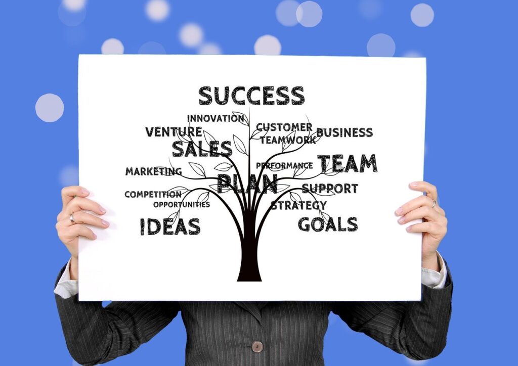 What do you need to start your own business?