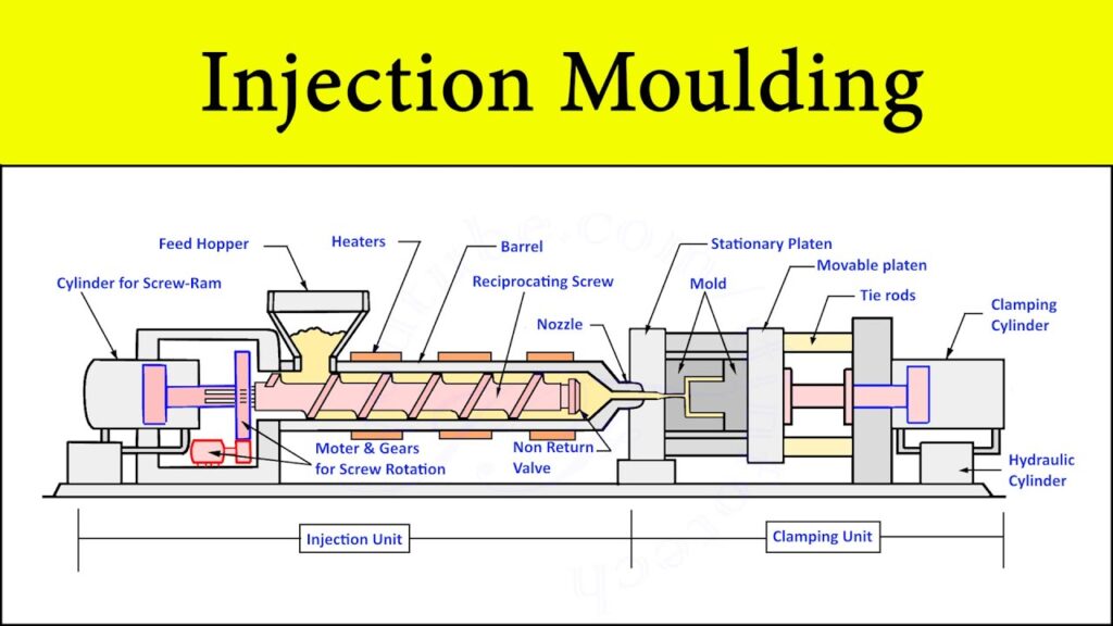 9 Advantages Of Using Injection Molding In Your Company